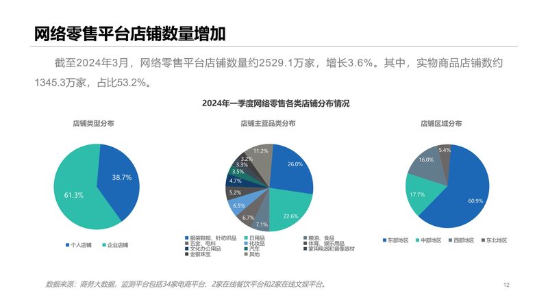 成都网店装修外包公司