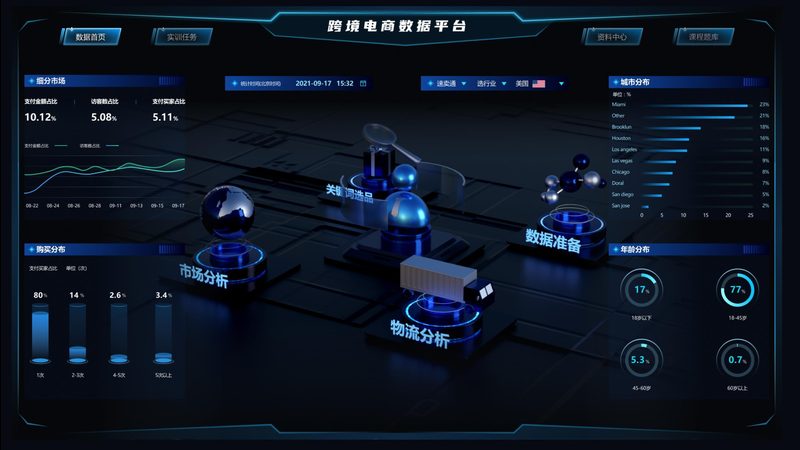 独立站二次开发，报价明细背后的考量因素